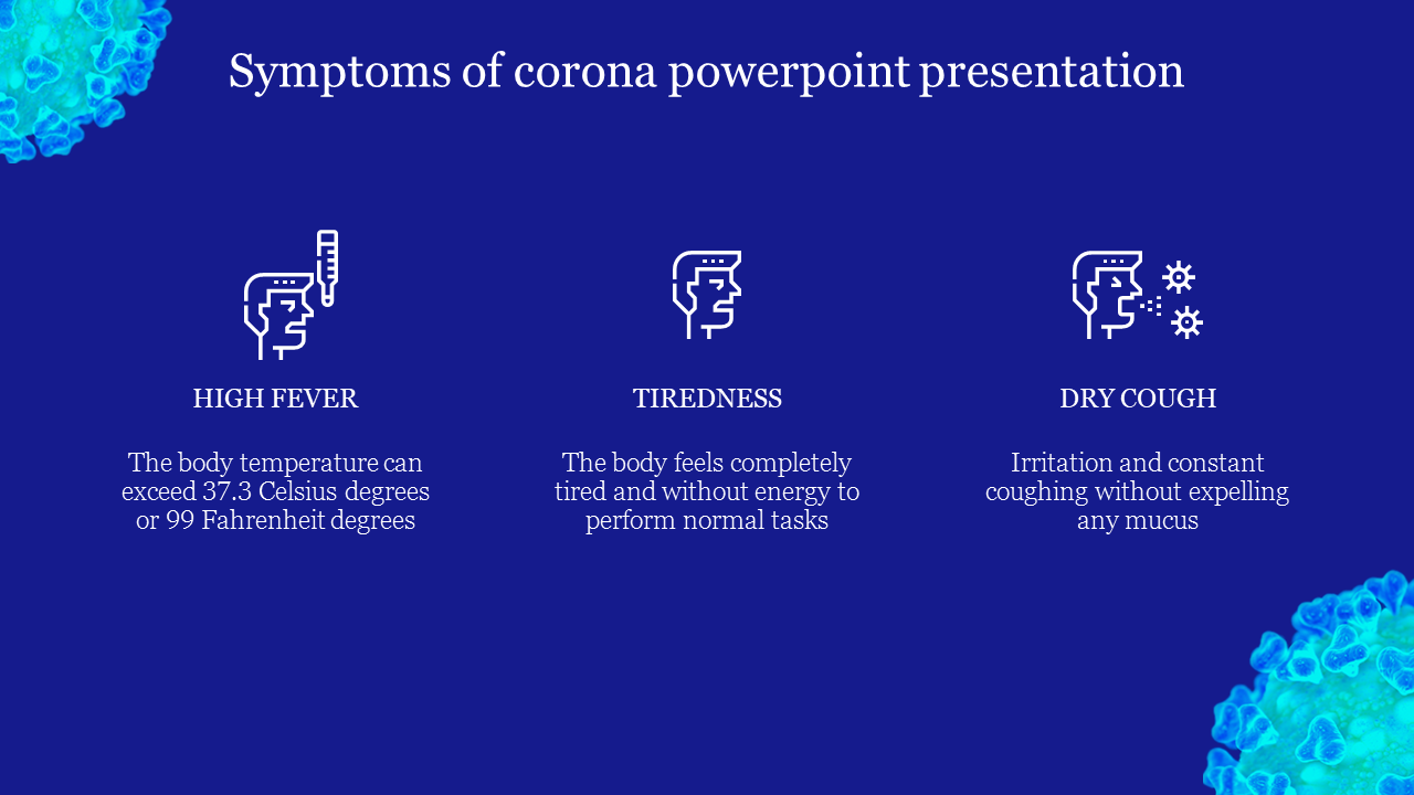 Symptoms of corona powerpoint presentation